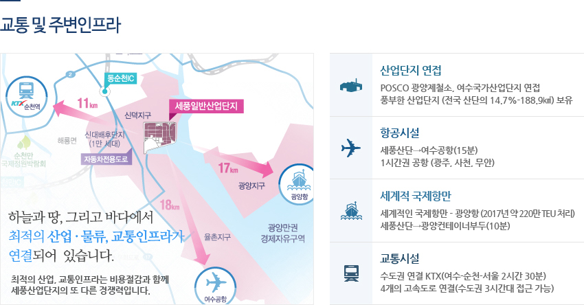 세풍일반산업단지, 신대지구(11,000여 세대) 10km 거리(15분 소요). 우수한 정주여건. 교육, 의료, 문화ㆍ체육을 갖춘 명품생활도시 신대배후지구가 10km 이내 위치합니다.견고한 지반. 연약지반안정화처리공법을 통해 침하를 방지하고 지반의 지지력을 강화시켰습니다.