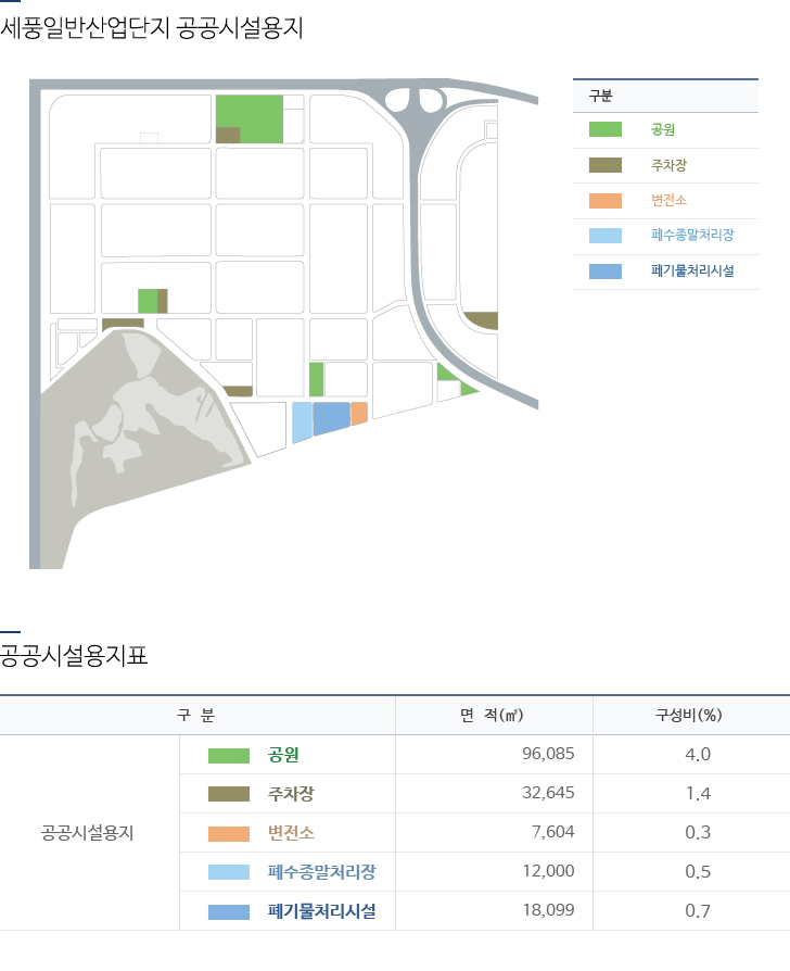 서브템플릿 샘플 이미지