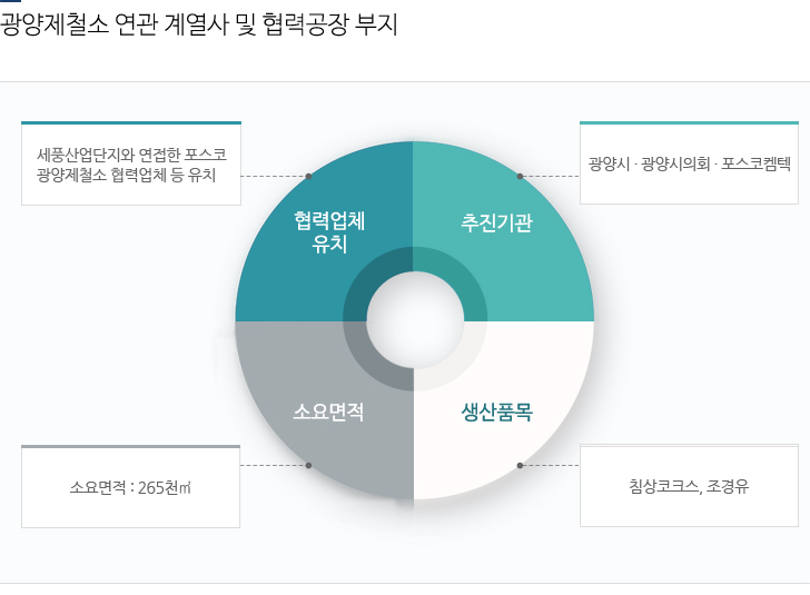 서브템플릿 샘플 이미지