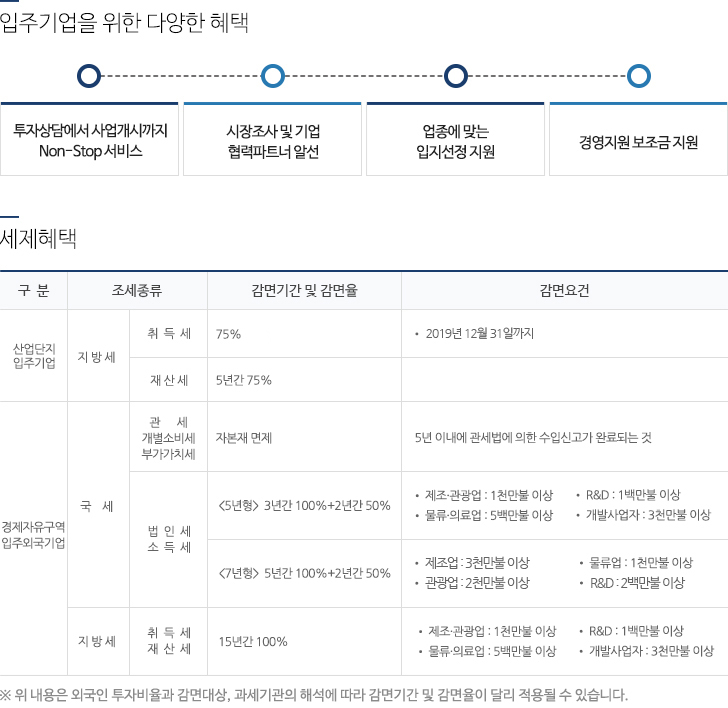 서브템플릿 샘플 이미지